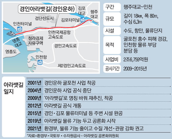 아라뱃길.jpg