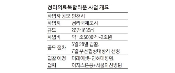 청라의료복합.jpg