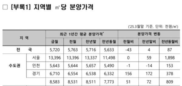 인천가격.jpg